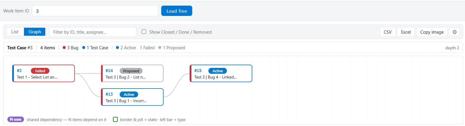Graph view
